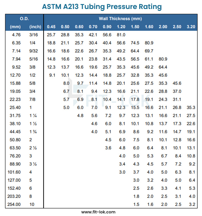 ASTM A213 vs A269 Pressure Rating ASTM A213 vs A269 Pressure Rating