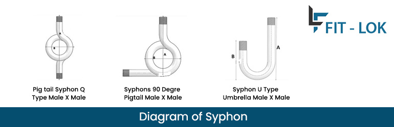 Diagram of Syphon Diagram of Syphon