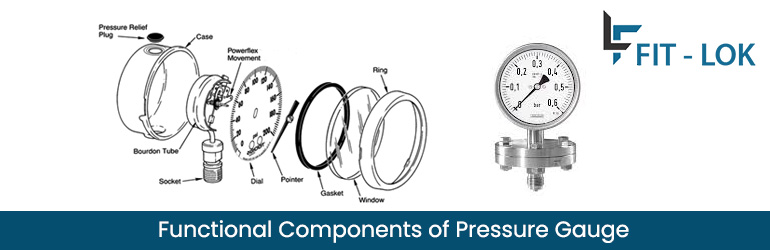 Functional components of a pressure gauge Functional components of a pressure gauge